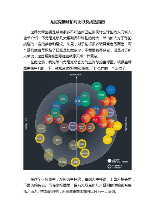 尤尼克斯球拍对比以及挑选指南