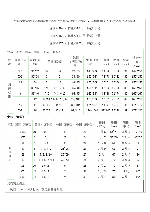 中国女性常规身高体重对应穿着尺寸参考