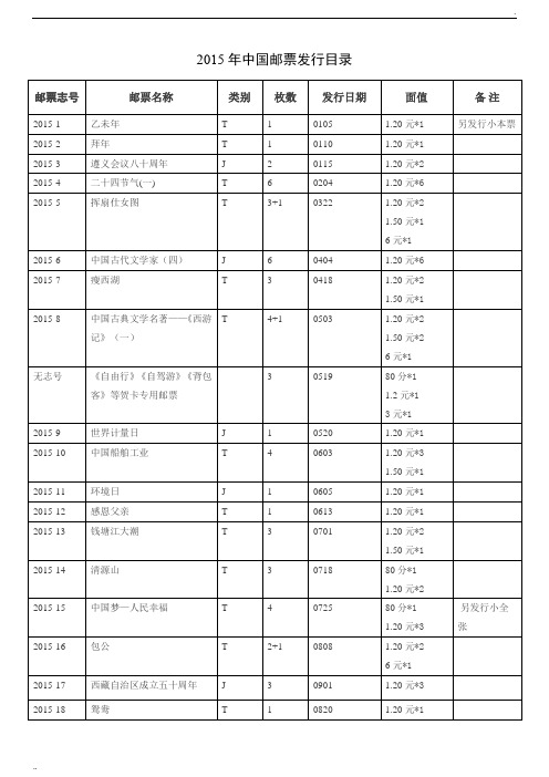 2015年中国邮票发行目录计划图文资料详情