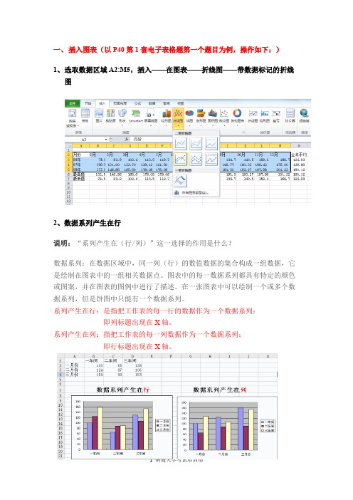 Excel知识点 (1)(word文档物超所值)