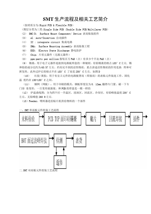 SMT生产流程及相关工艺简介