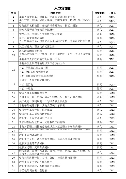 人力资源部归档文件目录