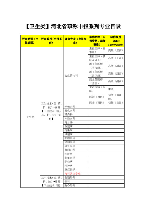 【卫生】河北省职称申报系列专业目录