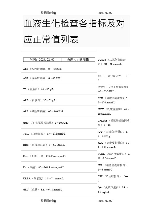 血液生化检查各指标及对应正常值列表之欧阳物创编