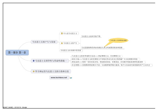 考研政治结构图(马原、思修、毛中特、史纲)