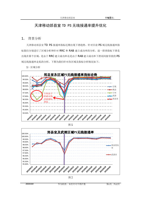 天津移动郊县室PS接通率优化提升分析报告v2.0