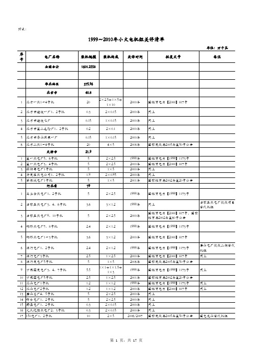 1999-2010年小火电机组关停清单