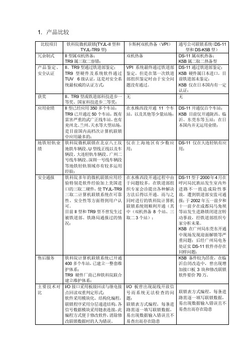 微机联锁方案对比