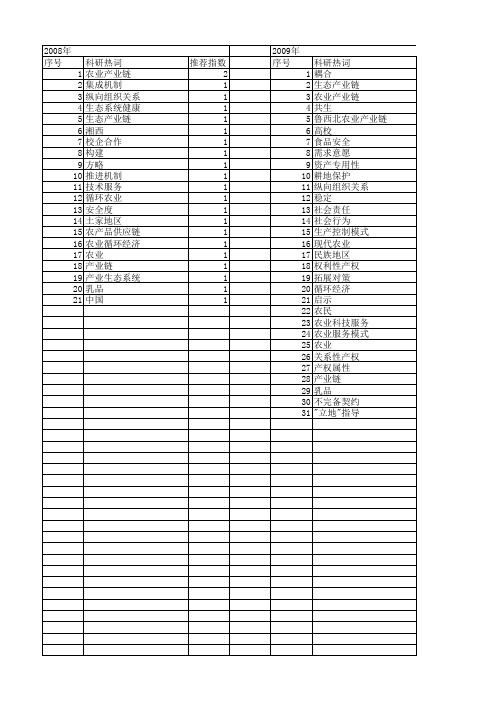 【国家社会科学基金】_农业产业链_基金支持热词逐年推荐_【万方软件创新助手】_20140806