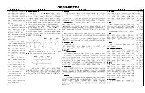 声波测井方法主要特点对比表