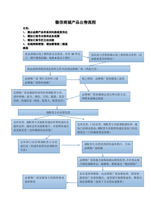 微信商城产品销售发货流程