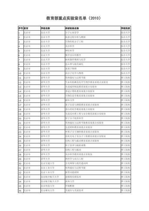 教育部重点实验室名单(2010)