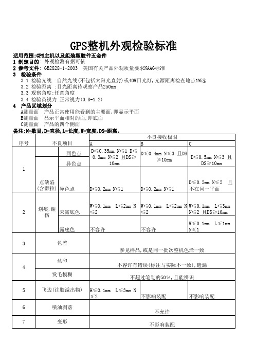 数码产品主机外观检测标准