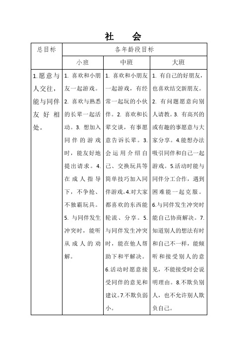 《3--6岁儿童学习与发展指南》社会领域目标