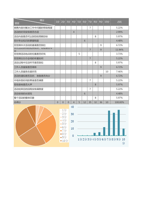 人力资源HR常用办公报表(32个sheet汇总)