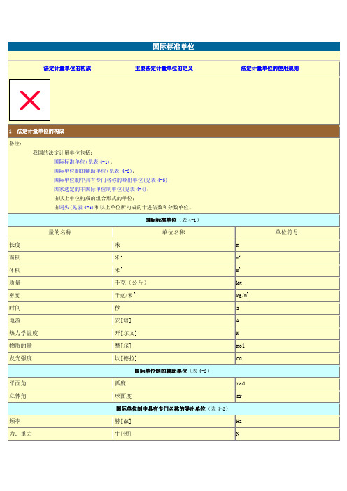 国际标准单位