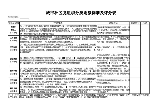 城市社区党组织分类定级标准及评分表