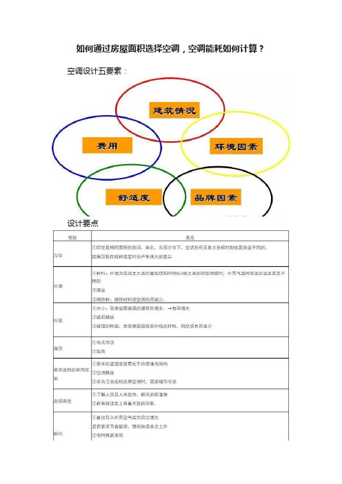 如何通过房屋面积选择空调，空调能耗如何计算？