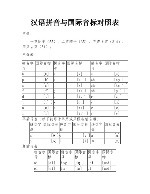 汉语拼音与国际音标对照表