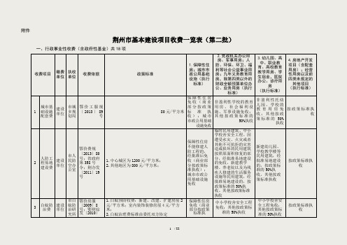 荆州市基本建设项目收费一览表