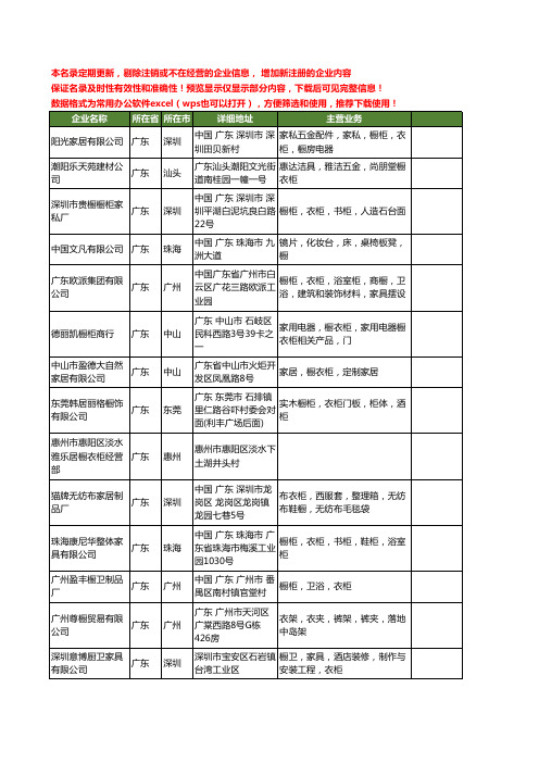 新版全国橱衣柜工商企业公司商家名录名单联系方式大全20家