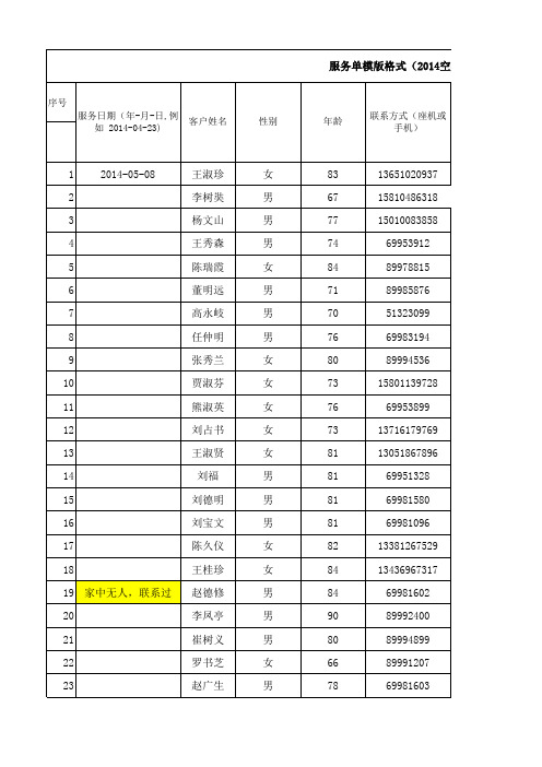 兴谷街道“空巢老人家居维修”需求样表