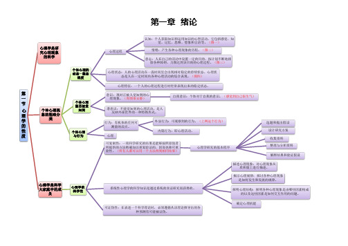 心理学导论(黄希庭第二版)第一章 绪论