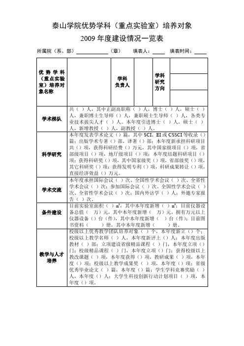 泰山学院优势学科(重点实验室)培养对象