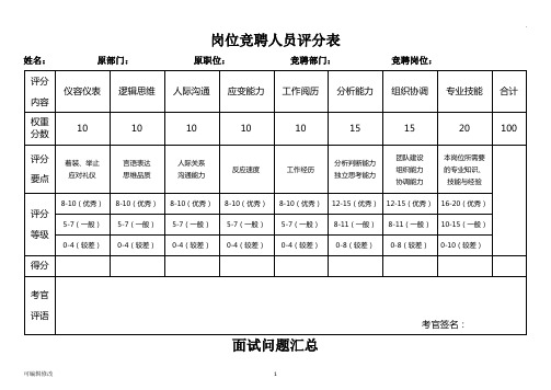 岗位竞聘人员评分表(横)