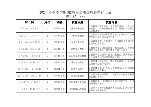 2024 年秋季学期四2班安全主题班会教育记录