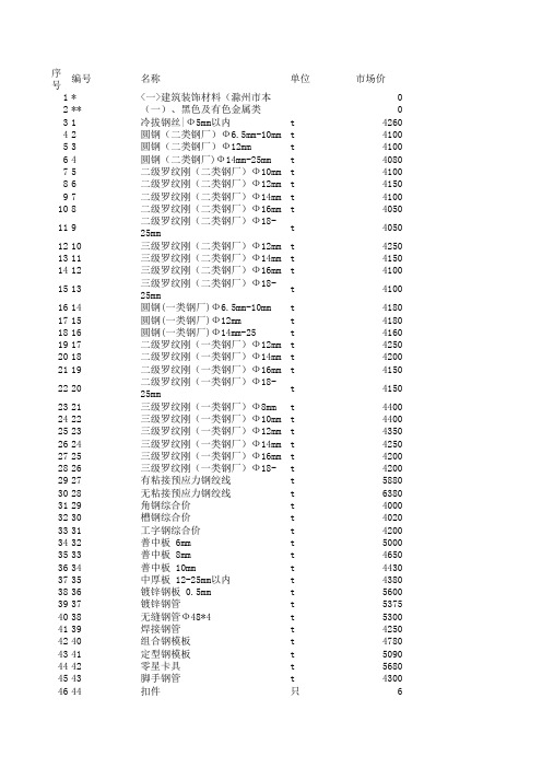 滁州2010年6月信息价