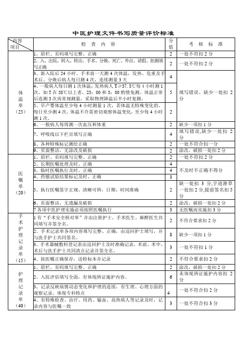 中医护理文书质量评价标准