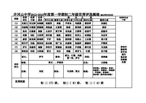 优秀评选推荐表2013.3.7