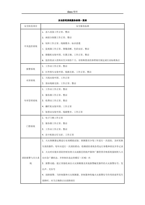 安全防范系统服务标准一览表