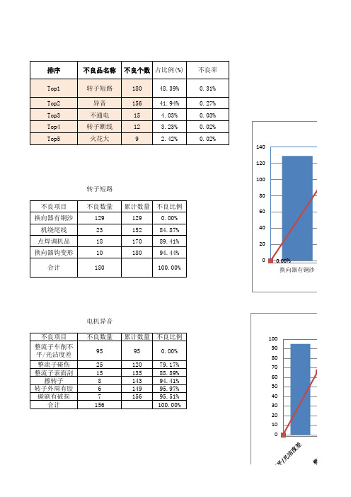 柏拉图自动生成器模板(可编辑)