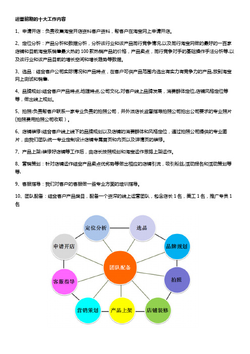 运营工作内容