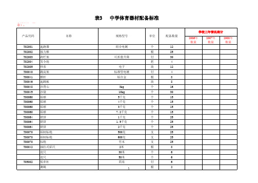 中学音乐器材配备标准