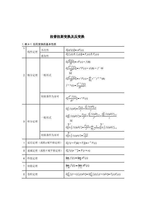 Laplace拉氏变换公式表