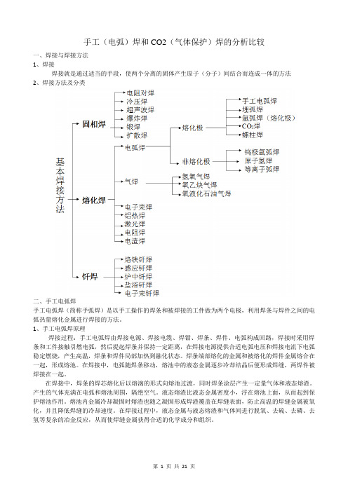 CO2焊和手工焊的分析比较.