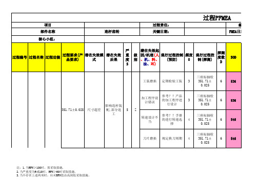 连杆齿轮加工PFMEA样本