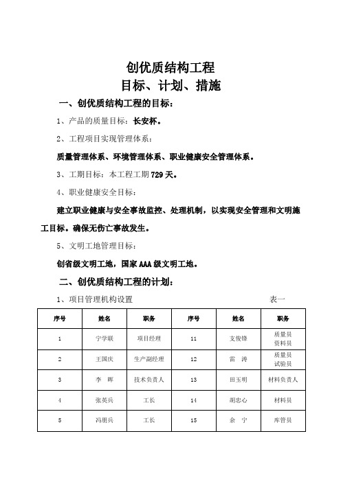 创优质结构工程目标、计划、措施