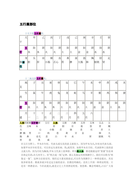 天干地支的五行属性与身体部位对应表