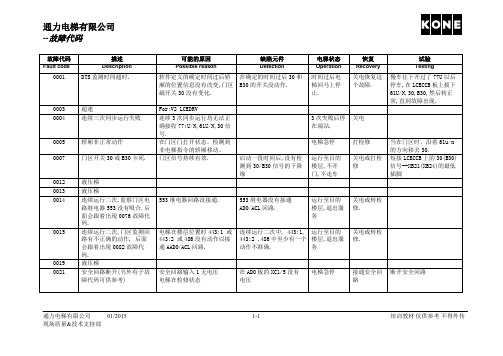 通力3000故障代码(新)(中文带小故障)