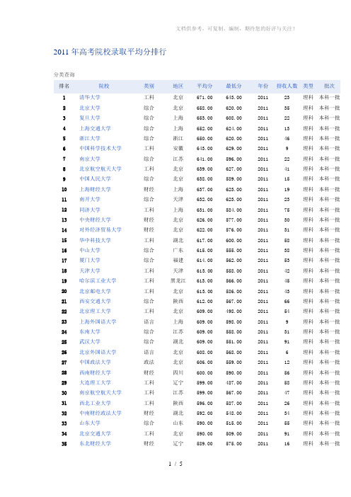 【2012高考】2011年高考院校录取平均分排行