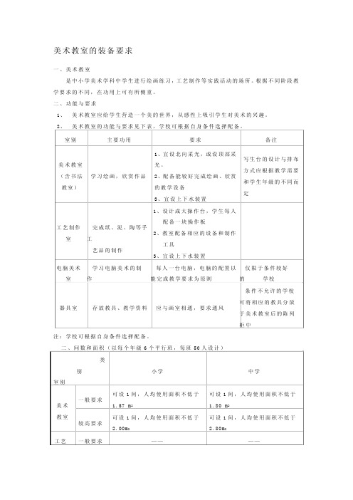 美术教室的装备要求