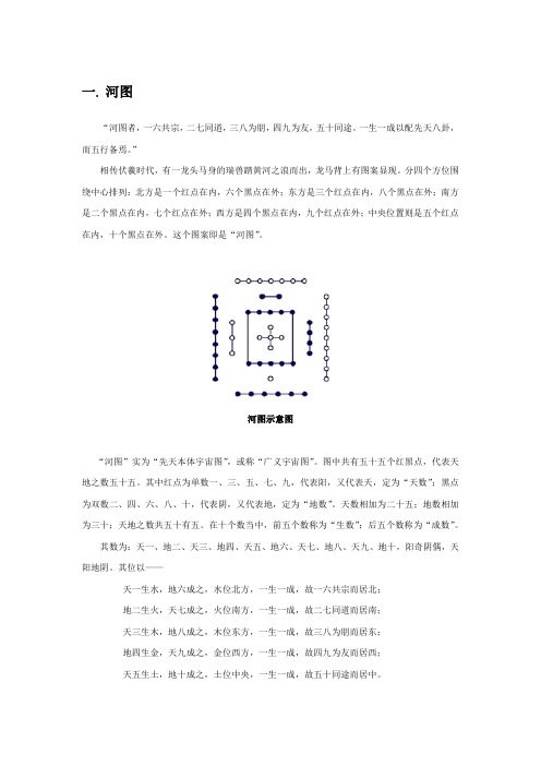 玄空飞星风水之河图洛书八卦