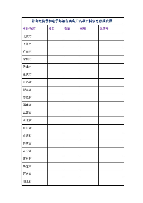 带有微信号和电子邮箱各类客户名单资料信息数据资源