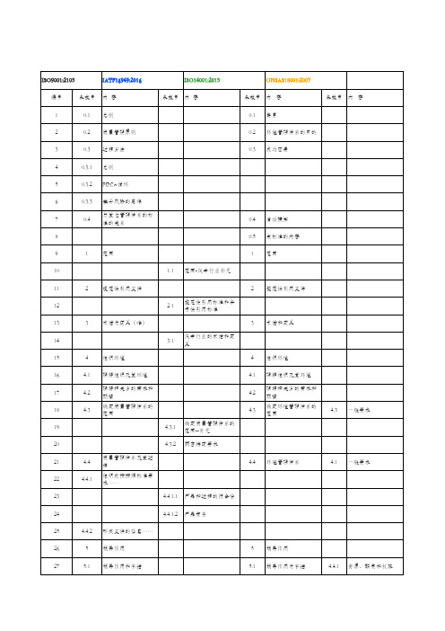 三体系对照表