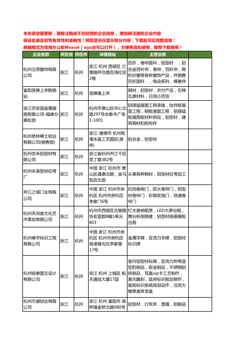 新版浙江省杭州铝型材工商企业公司商家名录名单联系方式大全155家