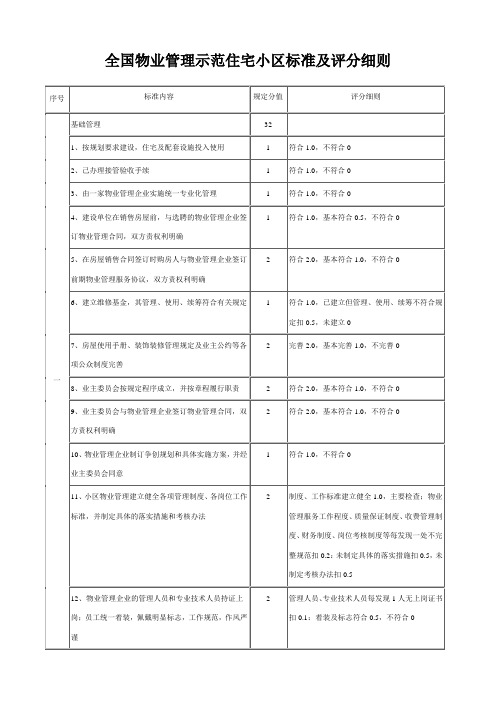 全国物业管理示范住宅小区、大厦、工业区标准及评分细则